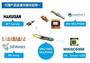 品訊通信攜100G高速產品解決方案首次亮相CIOE2017