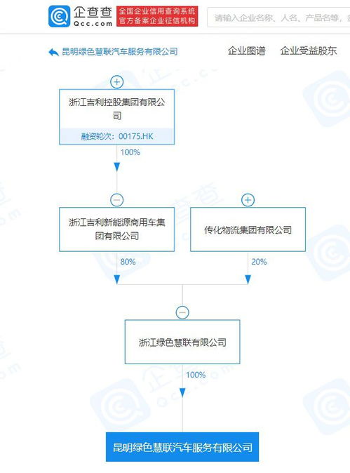 吉利關聯企業成立新公司，加碼新能源技術推廣服務
