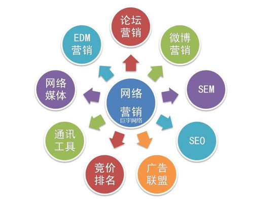 巨宇網絡 以技術與策略雙擎驅動，賦能企業網絡推廣與技術推廣服務