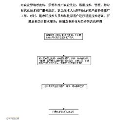 科技興農 推廣先進適用技術，賦能現代農業發展